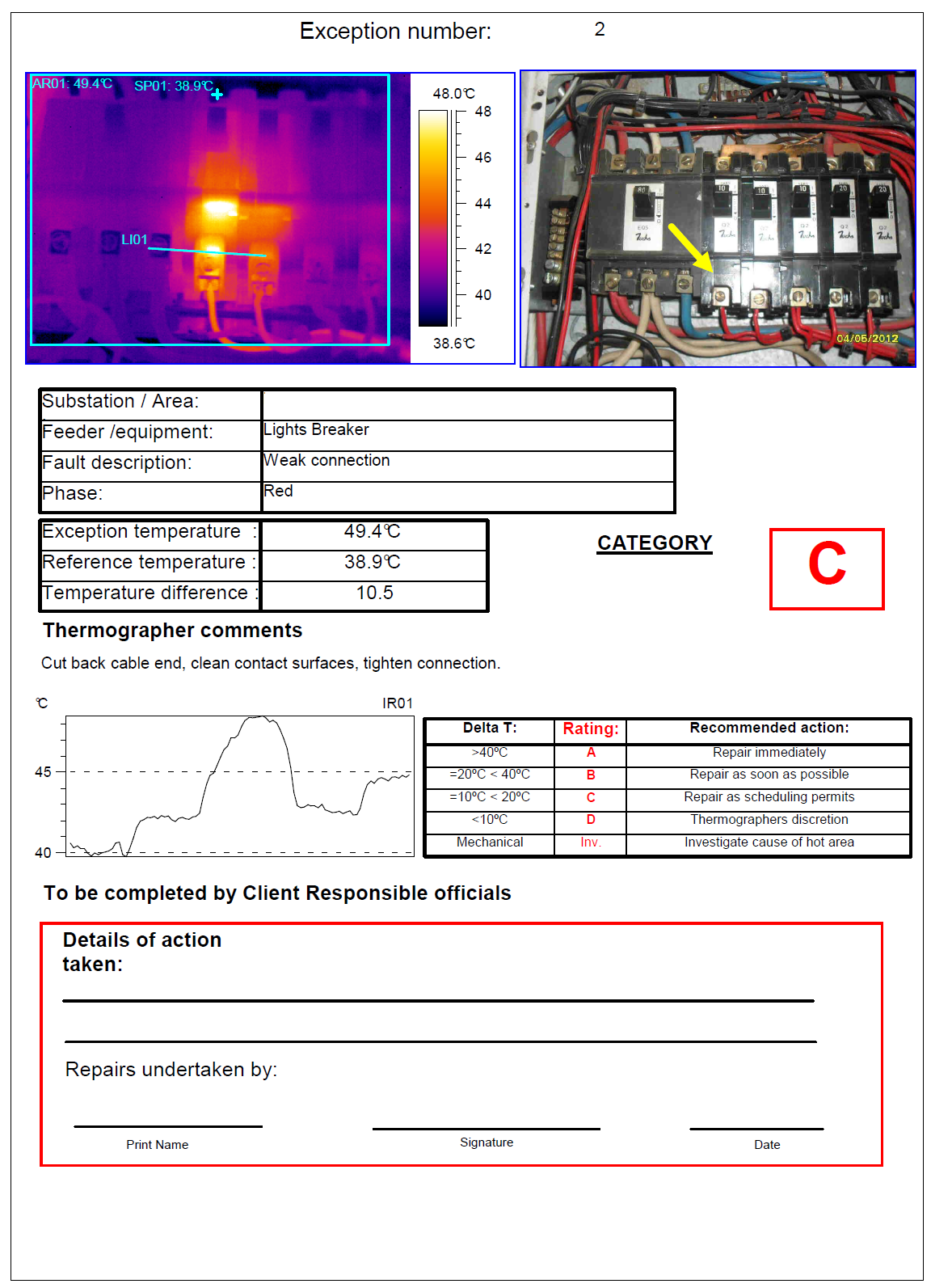 IR Scan example