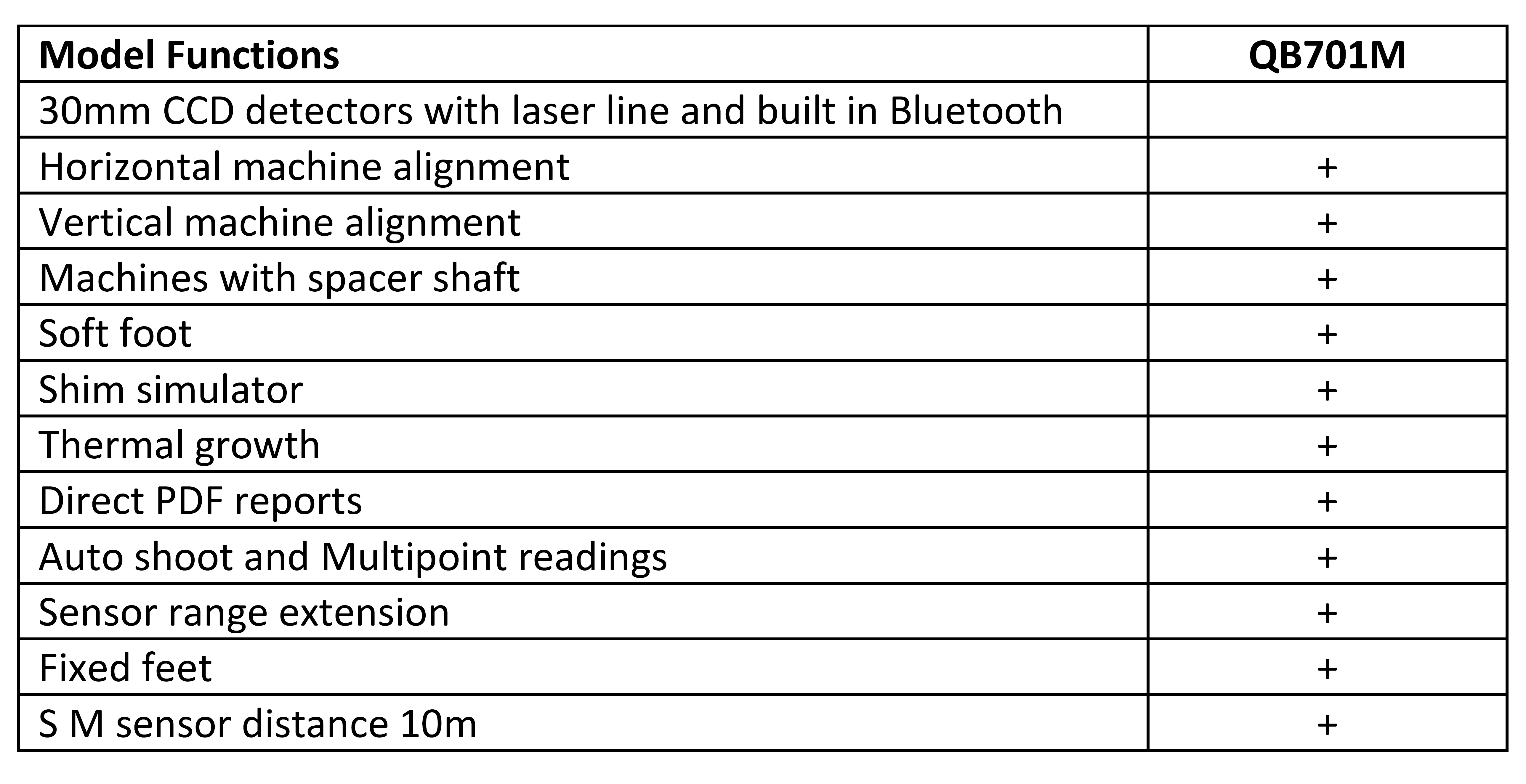 QB701M Table 2023