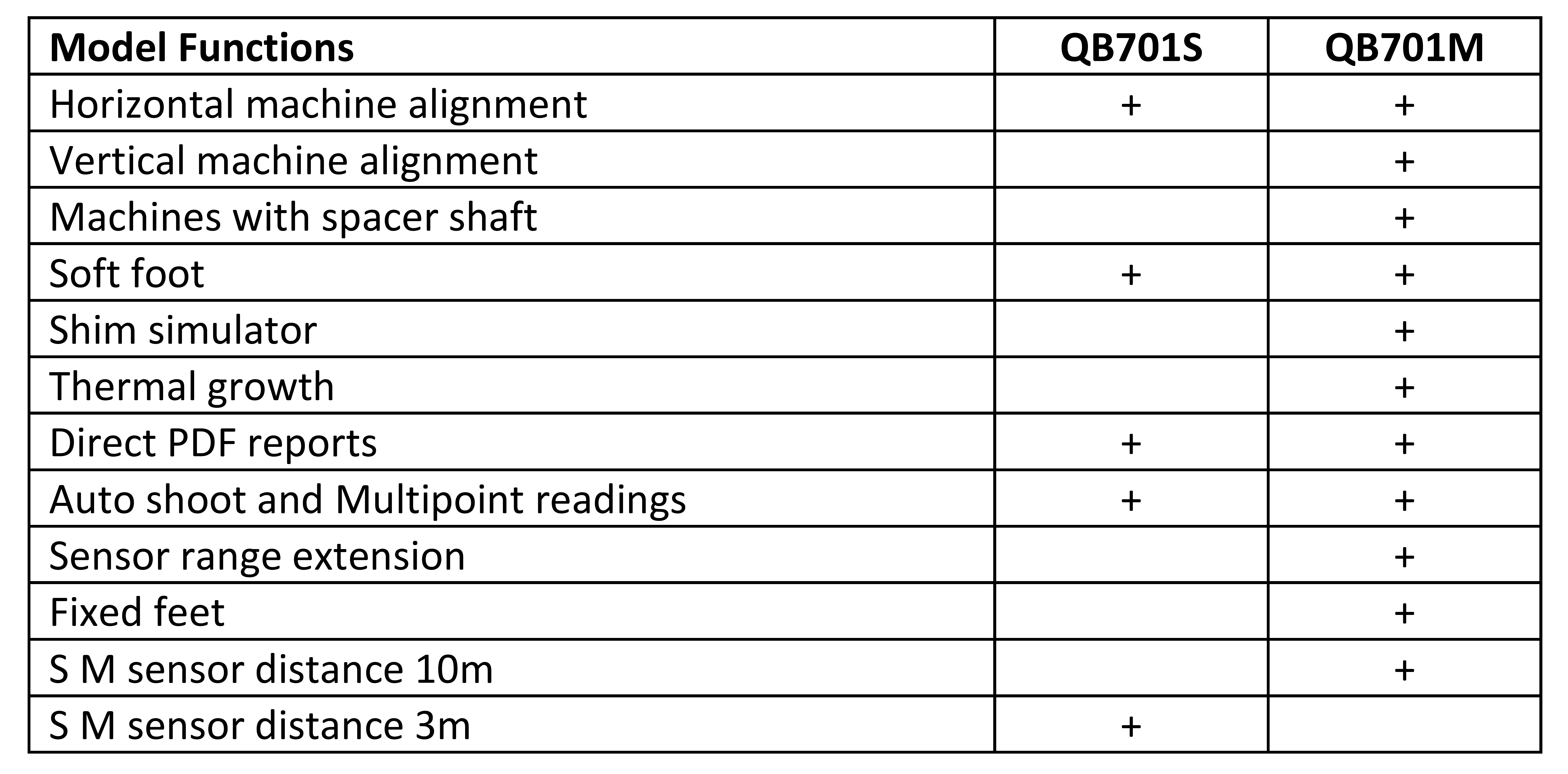 QB701 table 2022
