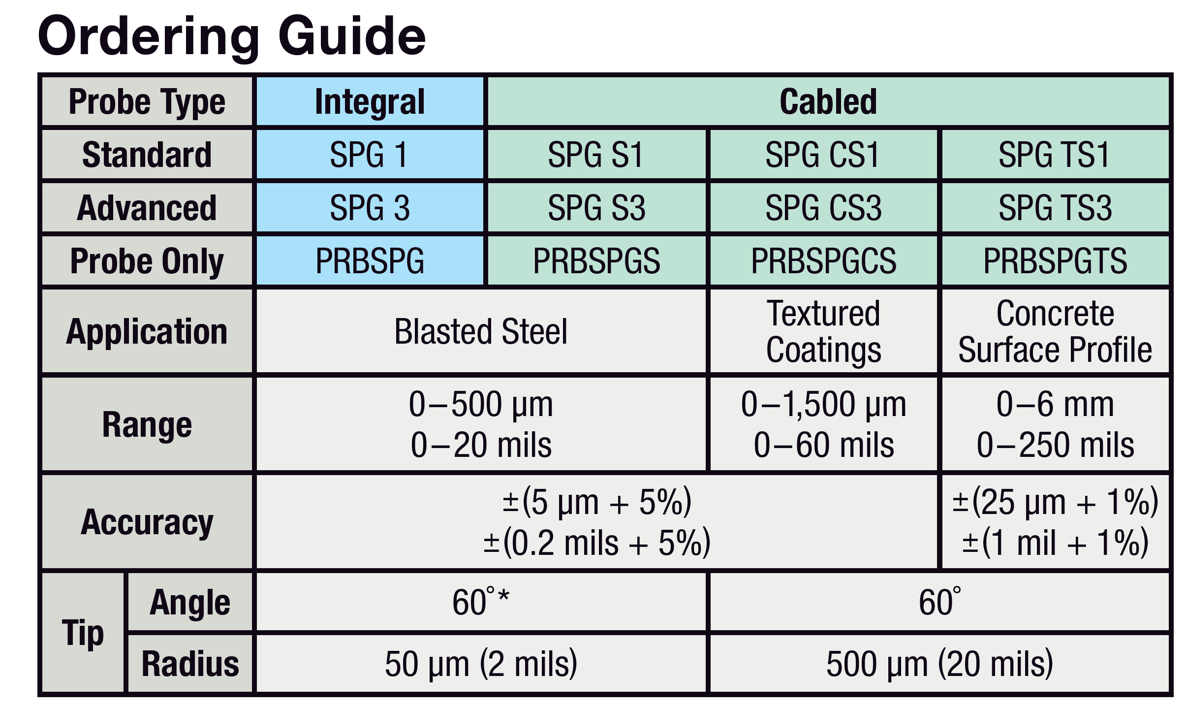 SPG order guide